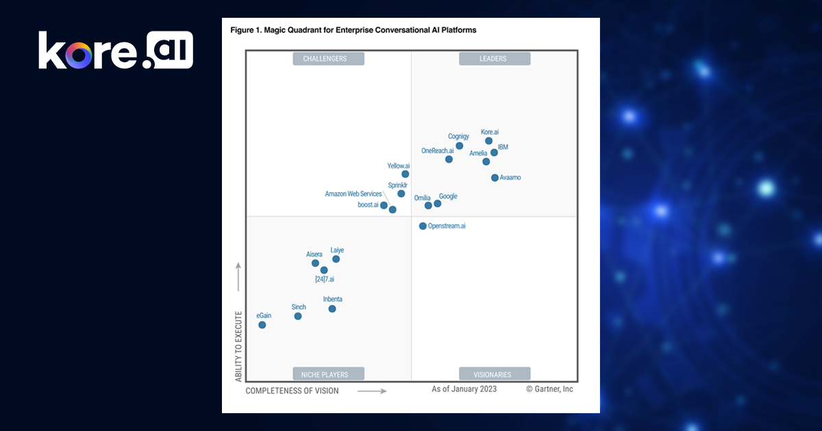 Gartner MQ Coverage, 2023