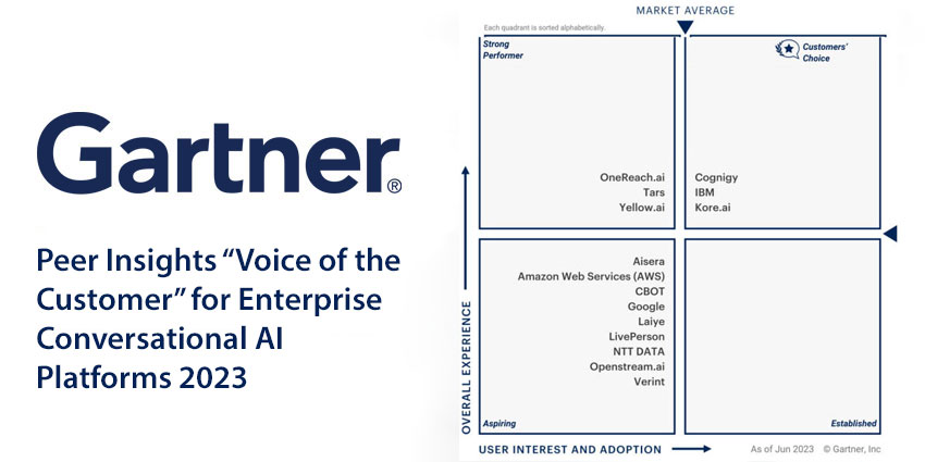 Gartner Peer Insights “Voice Of The Customer” For Enterprise Conversational AI Platforms 2023