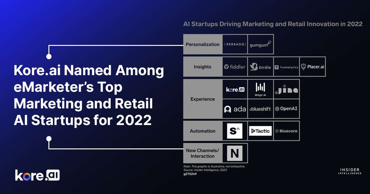 Kore.ai Named Among EMarketer’s Top Marketing And Retail AI Startups For 2022