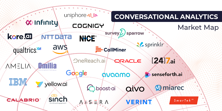 Top Conversational Analytics Vendors 2023
