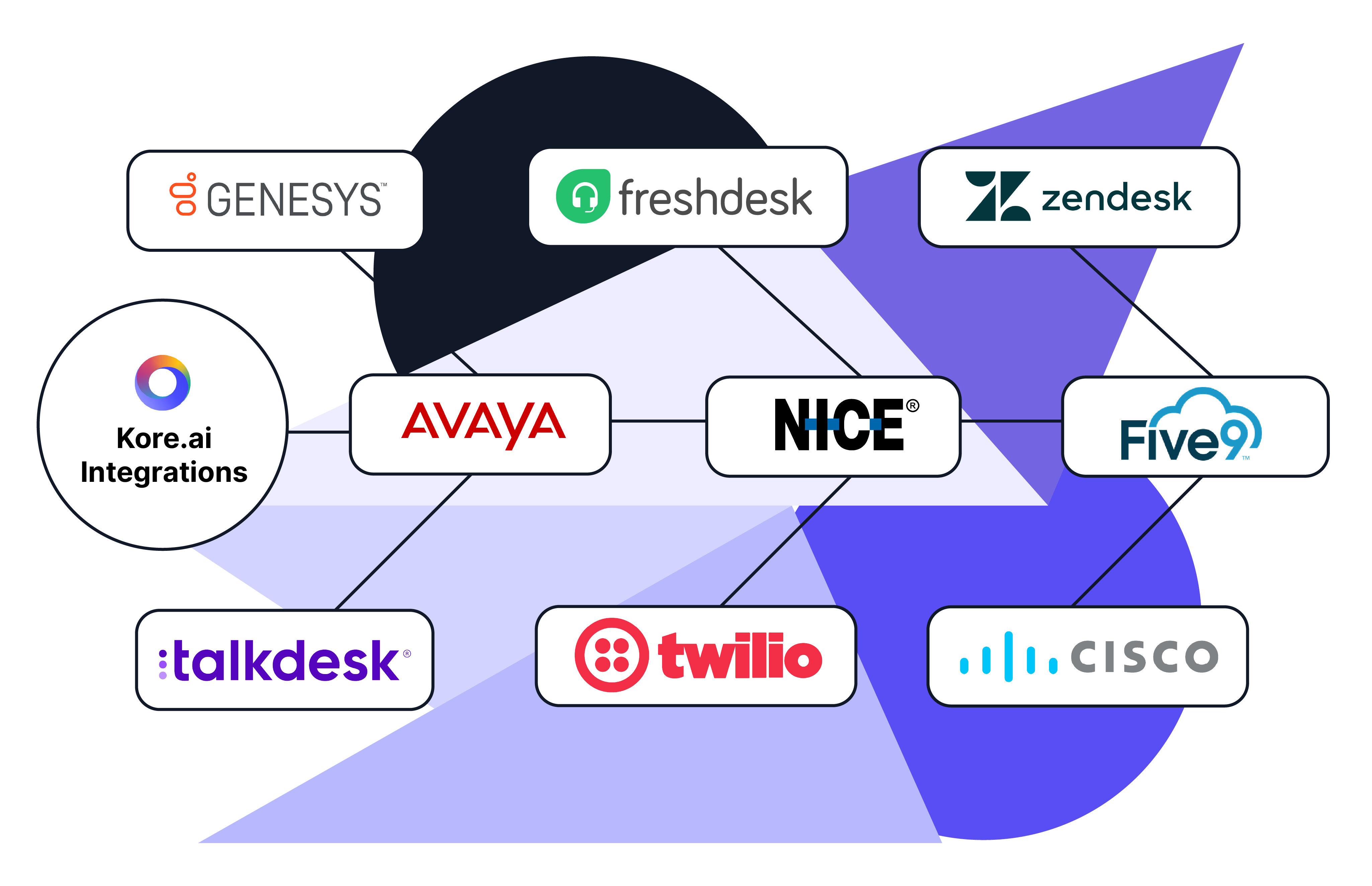 Transforming Customer Support